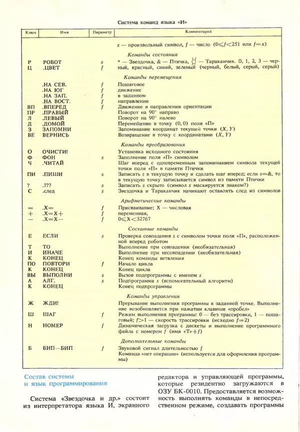 КулЛиб.   журнал «Информатика и образование» - Информатика и образование 1990 №03. Страница № 36