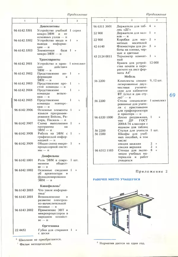КулЛиб.   журнал «Информатика и образование» - Информатика и образование 1990 №03. Страница № 71