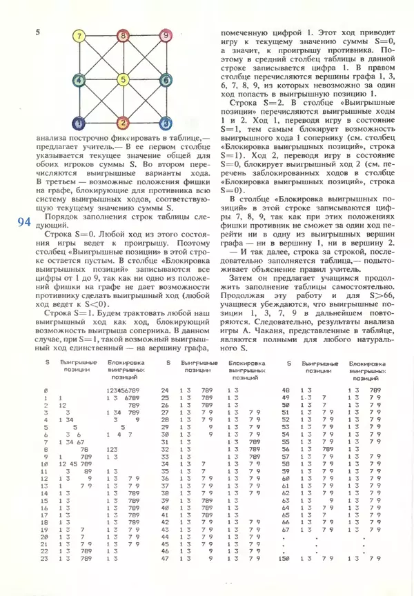КулЛиб.   журнал «Информатика и образование» - Информатика и образование 1990 №03. Страница № 96