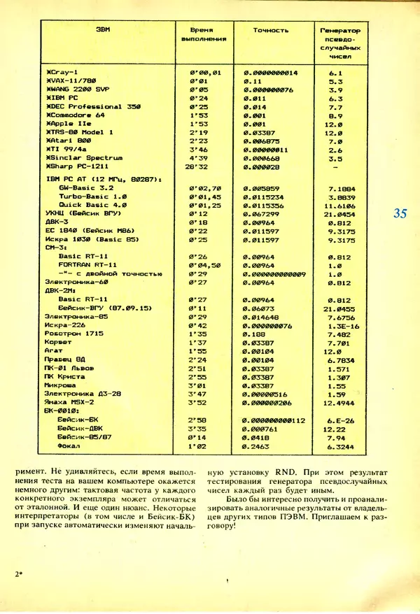 КулЛиб.   журнал «Информатика и образование» - Информатика и образование 1991 №03. Страница № 36