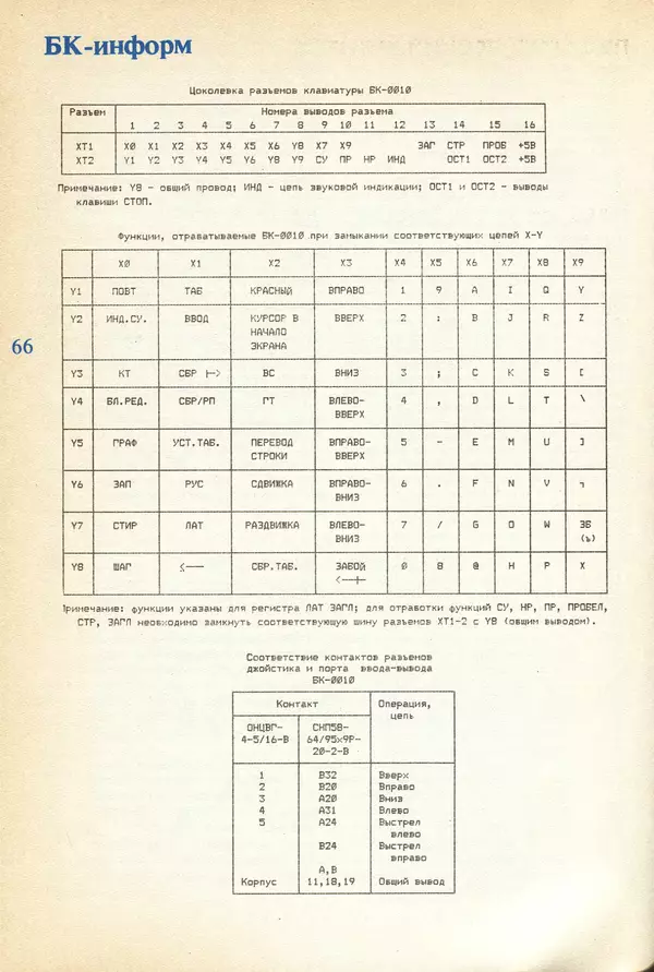 КулЛиб.   журнал «Информатика и образование» - Информатика и образование 1991 №04. Страница № 68