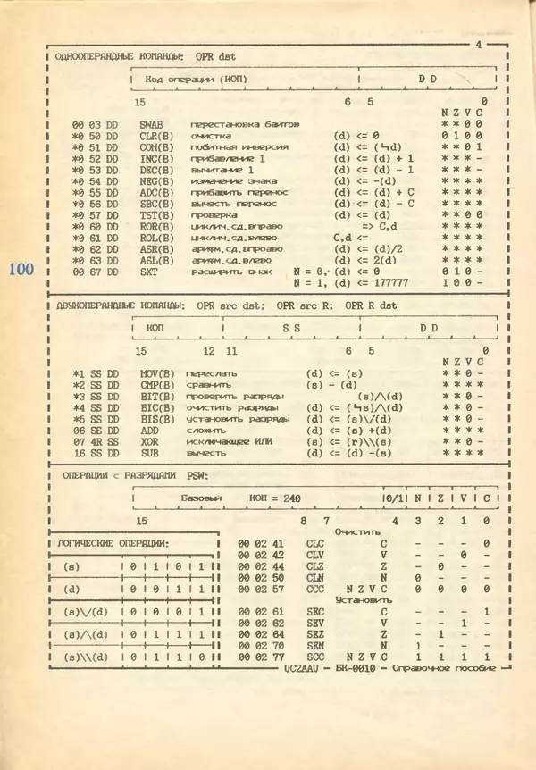 КулЛиб.   журнал «Информатика и образование» - Информатика и образование 1993 №02. Страница № 102