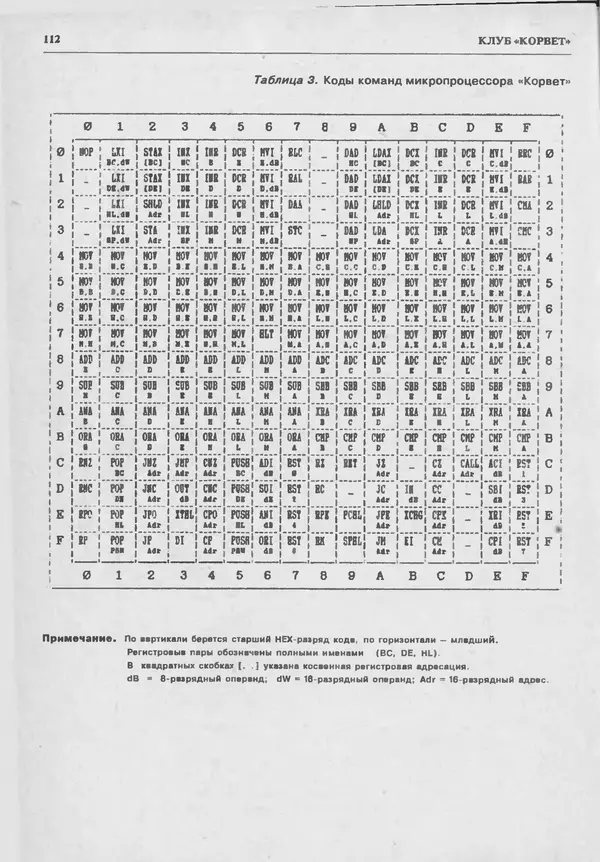 КулЛиб.   журнал «Информатика и образование» - Информатика и образование 1993 №06. Страница № 114