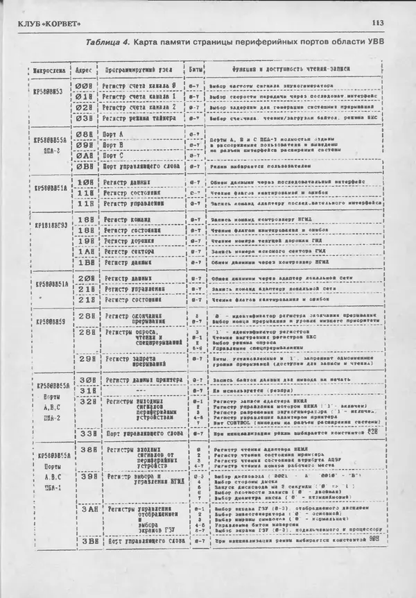 КулЛиб.   журнал «Информатика и образование» - Информатика и образование 1993 №06. Страница № 115