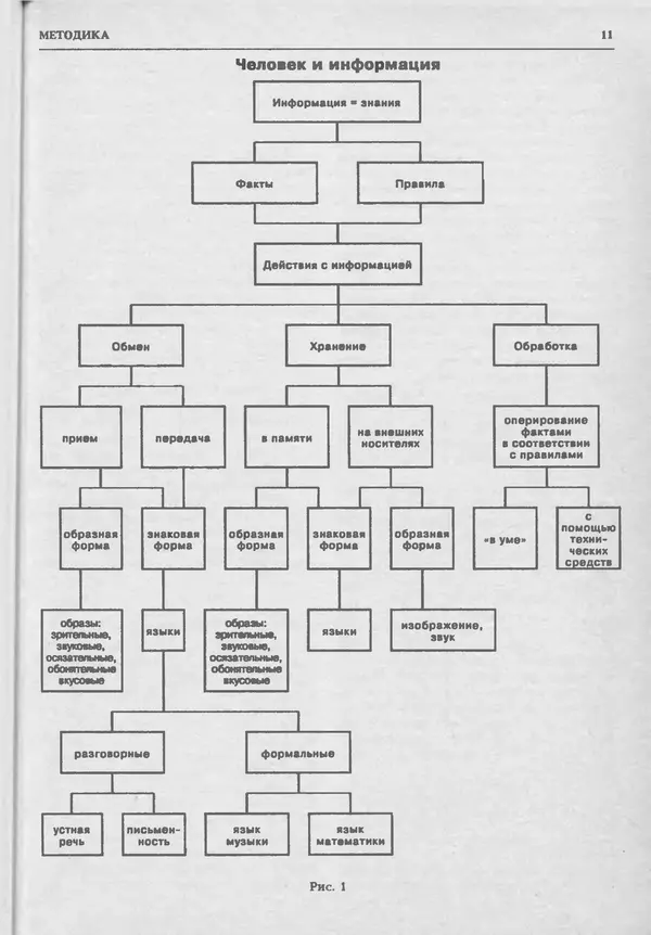 КулЛиб.   журнал «Информатика и образование» - Информатика и образование 1994 №05. Страница № 13
