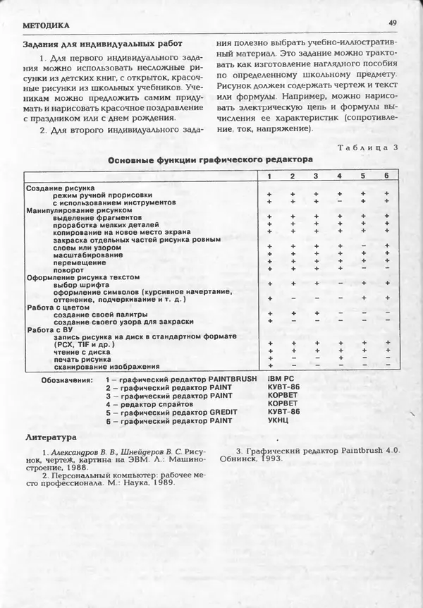 КулЛиб.   журнал «Информатика и образование» - Информатика и образование 1995 №01. Страница № 51