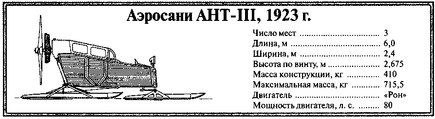 Неизвестный Туполев. Максимилиан Саукке. Иллюстрация 188