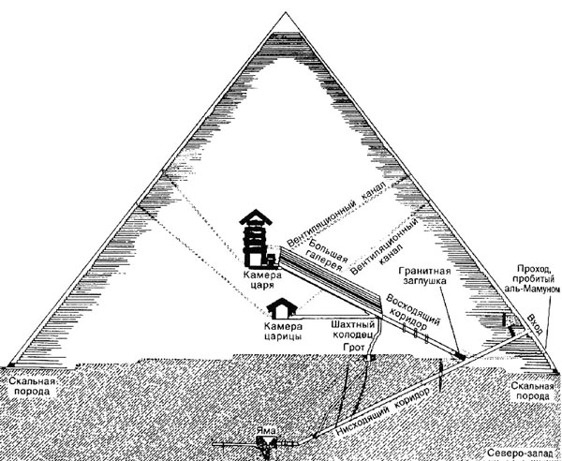Пирамиды: загадки строительства и назначения. Андрей Скляров. Иллюстрация 19