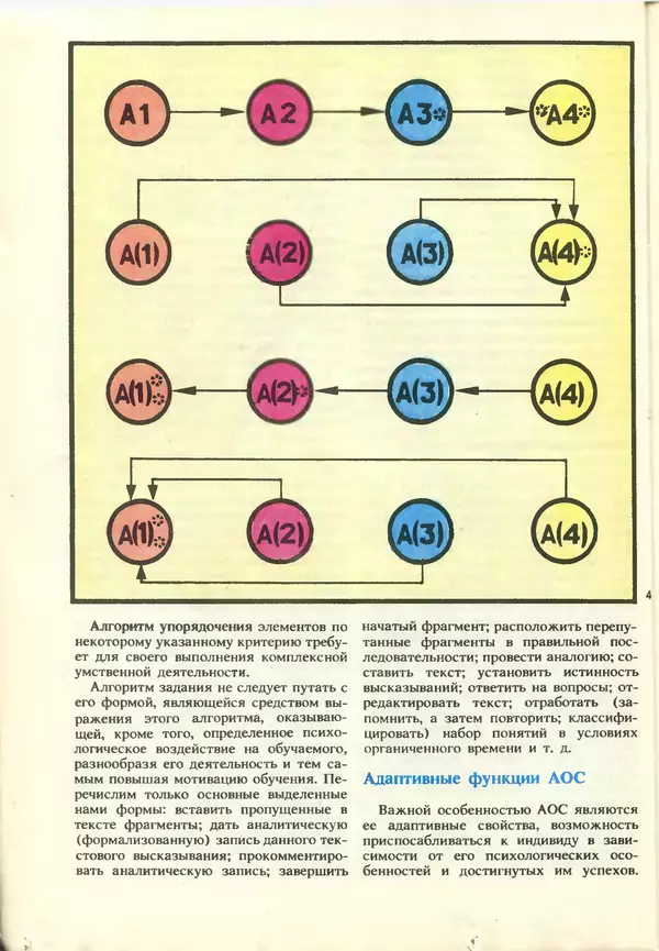 КулЛиб.   журнал «Информатика и образование» - Информатика и образование 1987 №03. Страница № 16