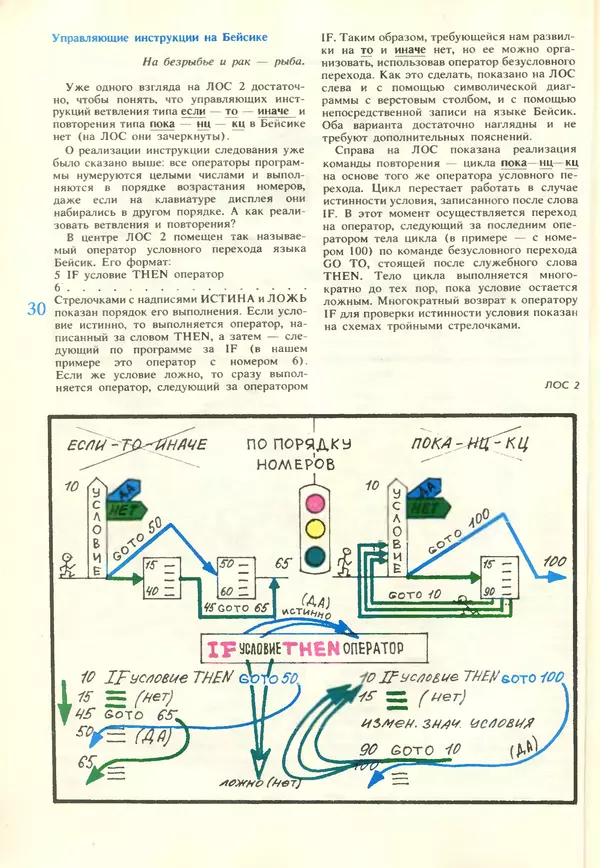КулЛиб.   журнал «Информатика и образование» - Информатика и образование 1987 №06. Страница № 32