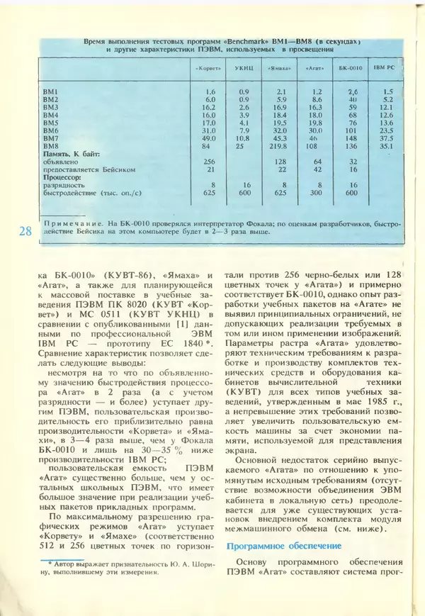 КулЛиб.   журнал «Информатика и образование» - Информатика и образование 1988 №02. Страница № 30