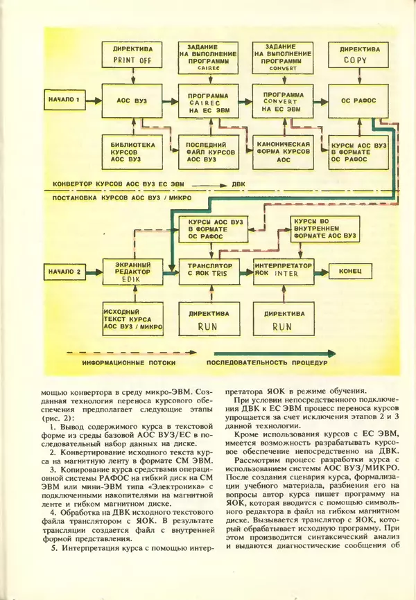 КулЛиб.   журнал «Информатика и образование» - Информатика и образование 1988 №03. Страница № 78