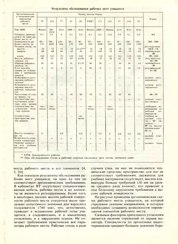 КулЛиб.   журнал «Информатика и образование» - Информатика и образование 1988 №04. Страница № 75