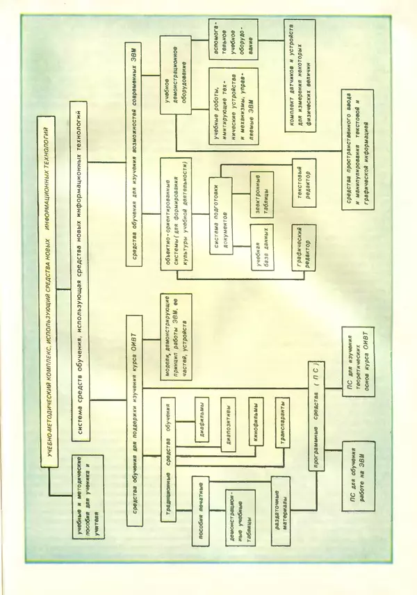 КулЛиб.   журнал «Информатика и образование» - Информатика и образование 1989 №02. Страница № 65