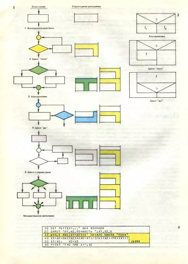 КулЛиб.   журнал «Информатика и образование» - Информатика и образование 1989 №04. Страница № 62