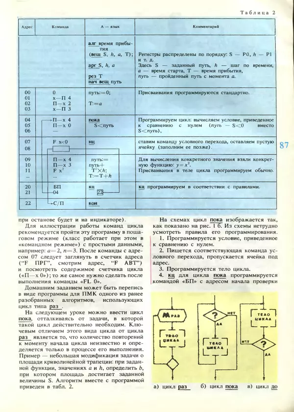 КулЛиб.   журнал «Информатика и образование» - Информатика и образование 1989 №04. Страница № 89