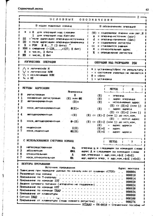 КулЛиб.   журнал «Информатика и образование» - Персональный компьютер БК-0010 - БК-0011м 1994 №03. Страница № 65
