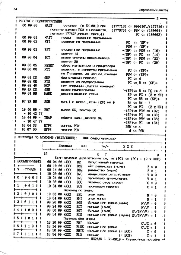 КулЛиб.   журнал «Информатика и образование» - Персональный компьютер БК-0010 - БК-0011м 1994 №03. Страница № 66