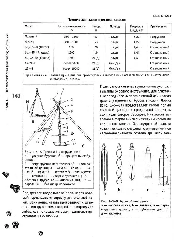 В. Волков - Сантехника. Как все устроено и как все починить. Справочник - Страница № 141