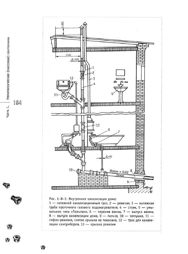 В. Волков - Сантехника. Как все устроено и как все починить. Справочник - Страница № 185