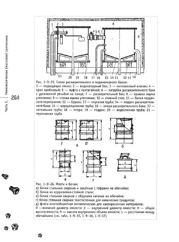 В. Волков - Сантехника. Как все устроено и как все починить. Справочник - Страница № 265