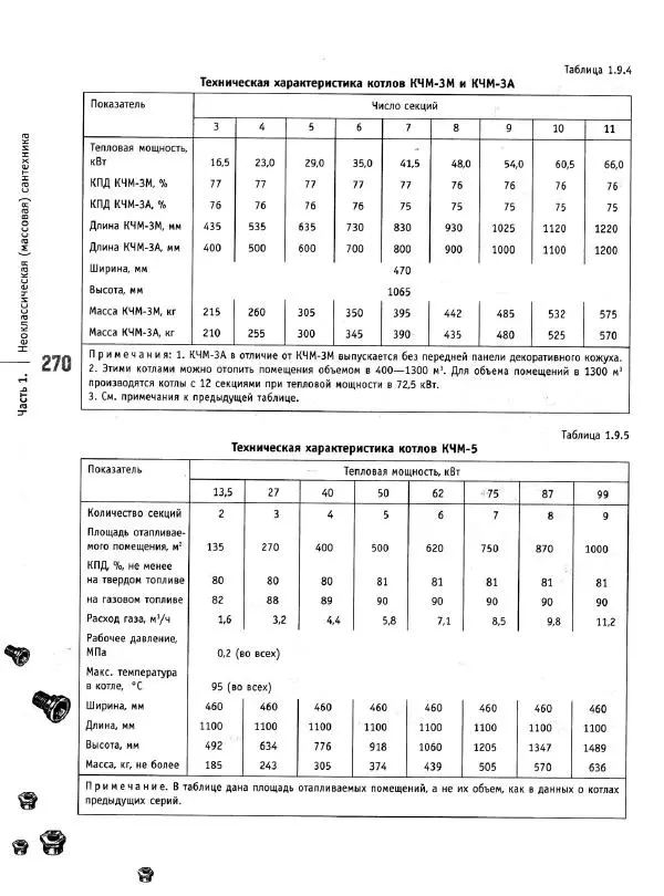 В. Волков - Сантехника. Как все устроено и как все починить. Справочник - Страница № 271