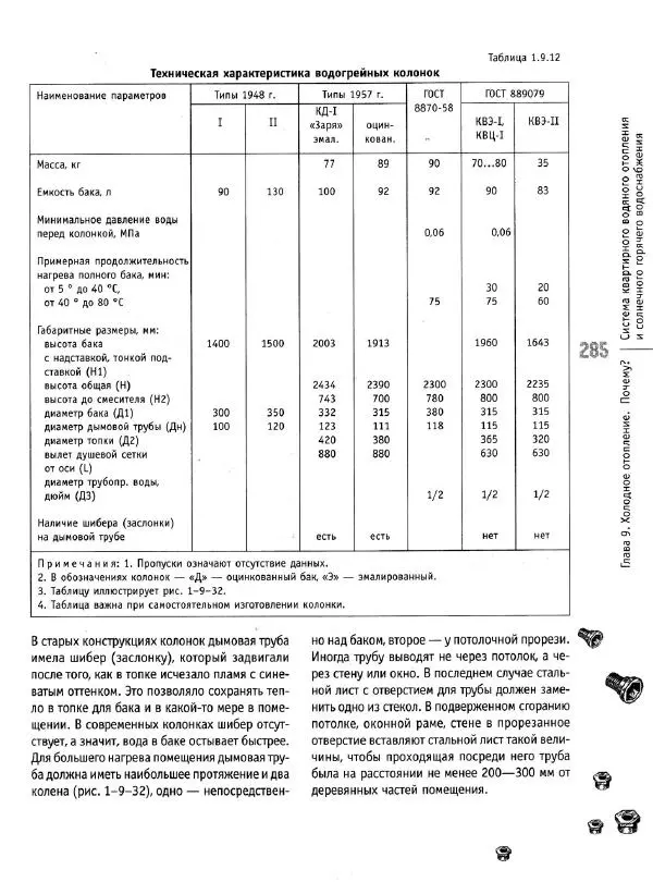 В. Волков - Сантехника. Как все устроено и как все починить. Справочник - Страница № 286