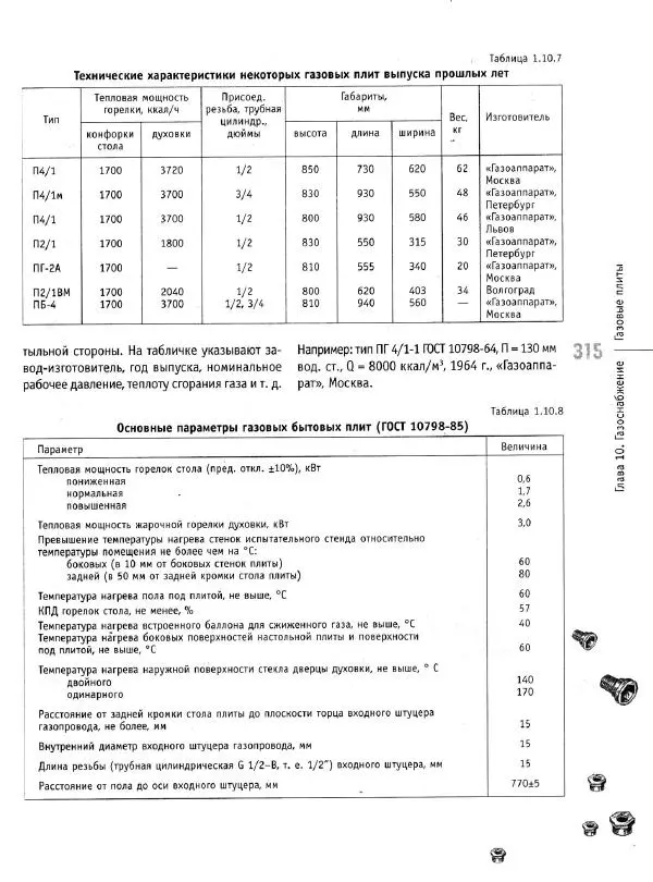В. Волков - Сантехника. Как все устроено и как все починить. Справочник - Страница № 316