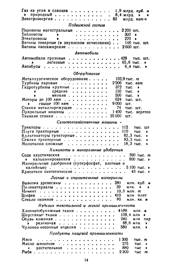 Сборник документов - Директивы КПСС и советского правительства по хозяйственным вопросам. Том 3. 1946-1952 годы - Страница № 14 Сборник документов - Директивы КПСС и советского правительства по хозяйственным вопросам. Том 3. 1946-1952 годы - Страница № 14