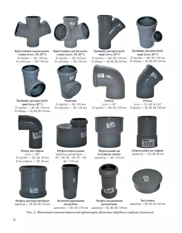 А. Савельев - Сантехника в доме. Монтажные работы (Инженерное оборудование) - Страница № 7