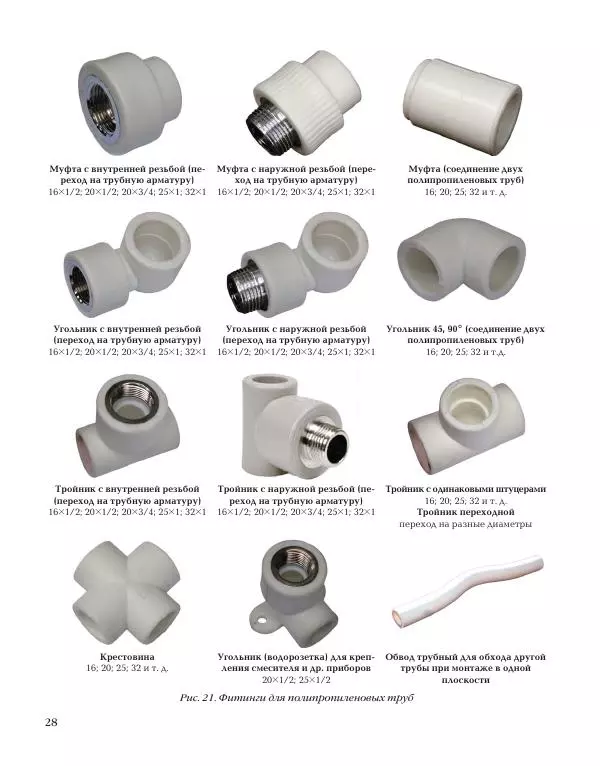 А. Савельев - Сантехника в доме. Монтажные работы (Инженерное оборудование) - Страница № 29