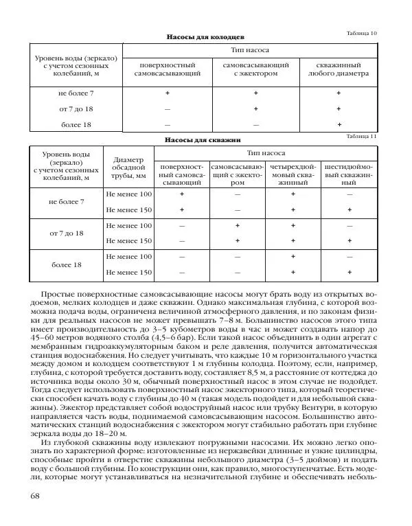 А. Савельев - Сантехника в доме. Монтажные работы (Инженерное оборудование) - Страница № 69