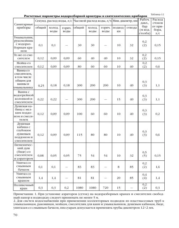 А. Савельев - Сантехника в доме. Монтажные работы (Инженерное оборудование) - Страница № 71
