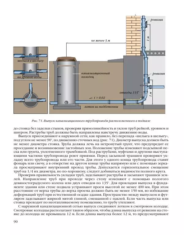 А. Савельев - Сантехника в доме. Монтажные работы (Инженерное оборудование) - Страница № 91