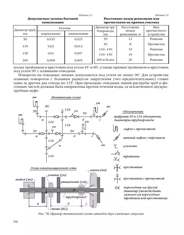 А. Савельев - Сантехника в доме. Монтажные работы (Инженерное оборудование) - Страница № 95
