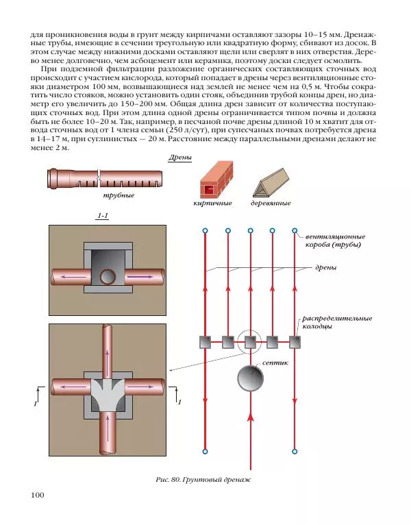 А. Савельев - Сантехника в доме. Монтажные работы (Инженерное оборудование) - Страница № 101