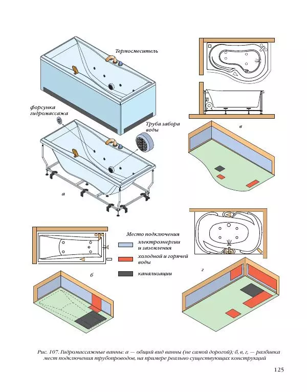 А. Савельев - Сантехника в доме. Монтажные работы (Инженерное оборудование) - Страница № 126
