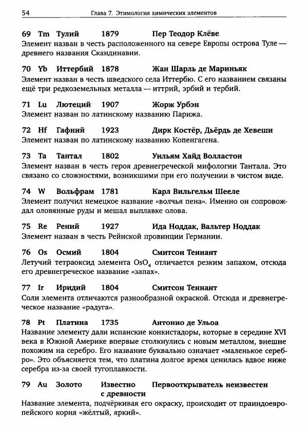 Никита Крысанов - Химия непереходных элементов в олимпиадных задачах - Страница № 55