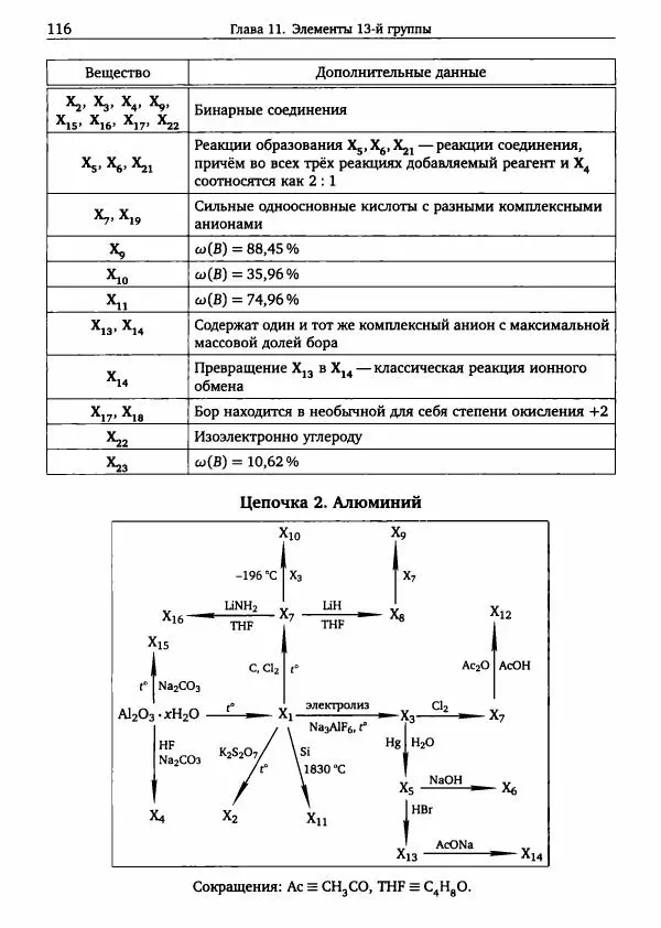Никита Крысанов - Химия непереходных элементов в олимпиадных задачах - Страница № 117