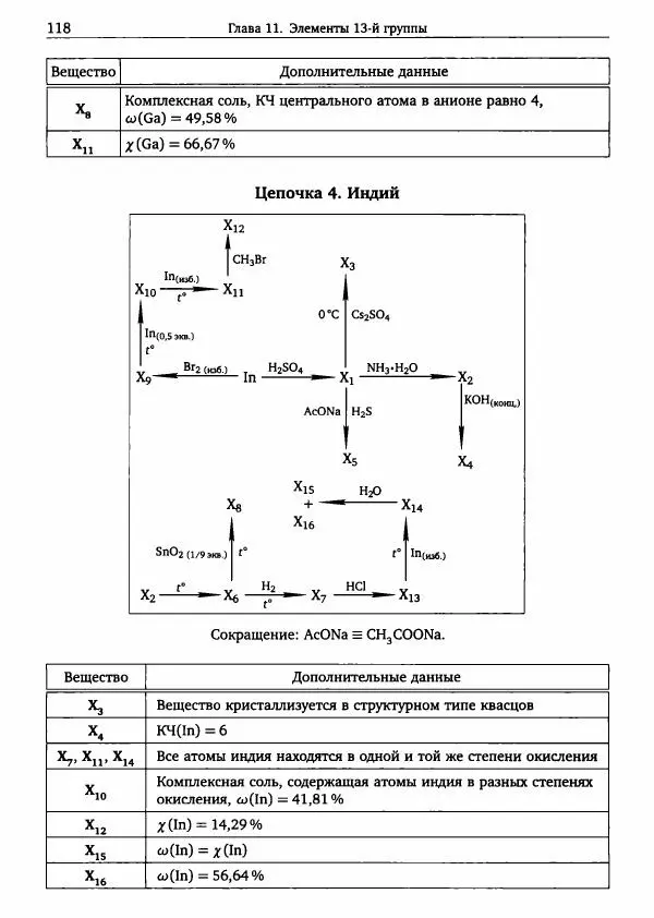 Никита Крысанов - Химия непереходных элементов в олимпиадных задачах - Страница № 119