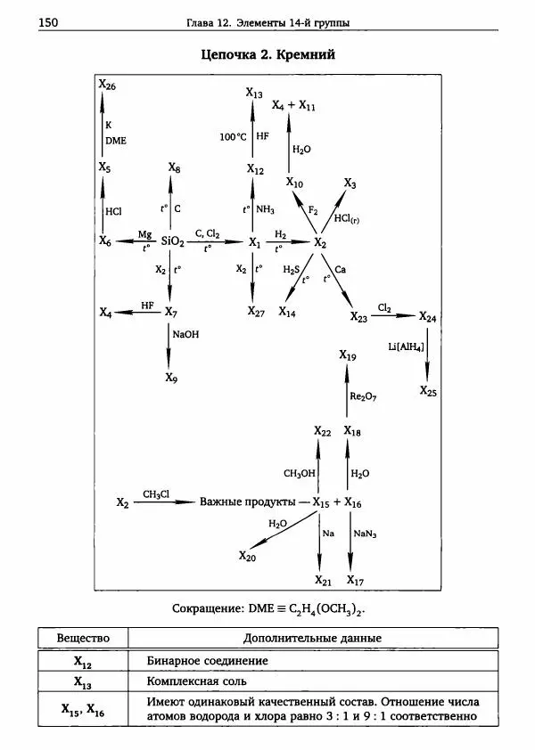 Никита Крысанов - Химия непереходных элементов в олимпиадных задачах - Страница № 151