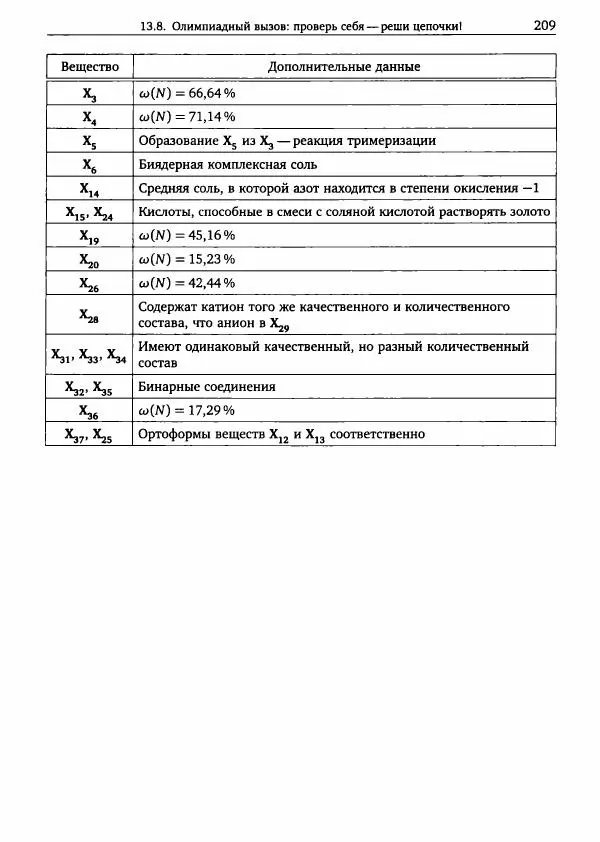 Никита Крысанов - Химия непереходных элементов в олимпиадных задачах - Страница № 210
