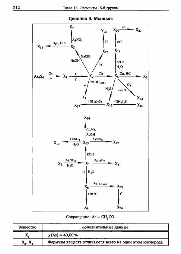 Никита Крысанов - Химия непереходных элементов в олимпиадных задачах - Страница № 213