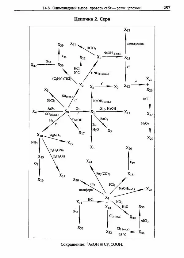 Никита Крысанов - Химия непереходных элементов в олимпиадных задачах - Страница № 258