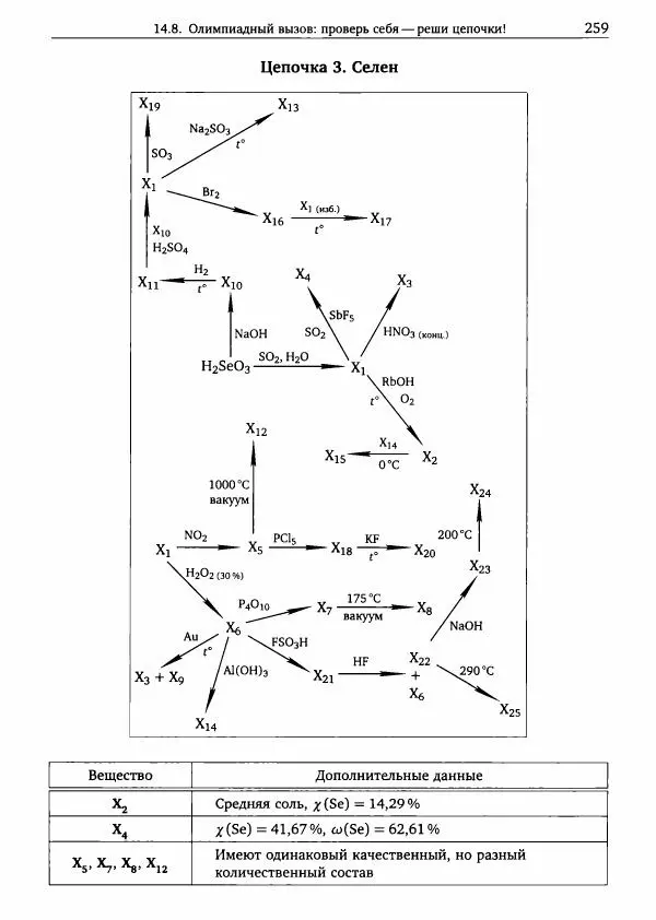 Никита Крысанов - Химия непереходных элементов в олимпиадных задачах - Страница № 260