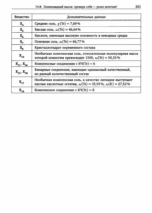 Никита Крысанов - Химия непереходных элементов в олимпиадных задачах - Страница № 262