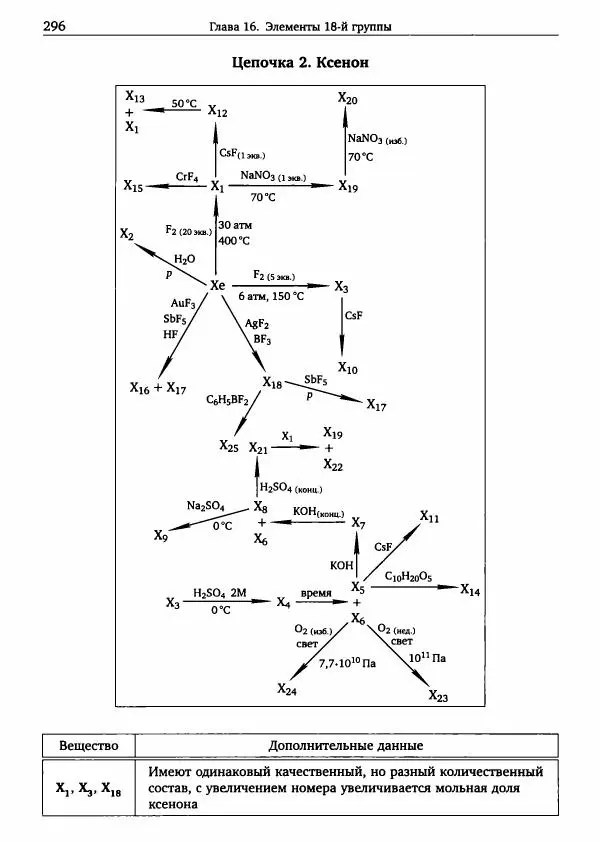 Никита Крысанов - Химия непереходных элементов в олимпиадных задачах - Страница № 297