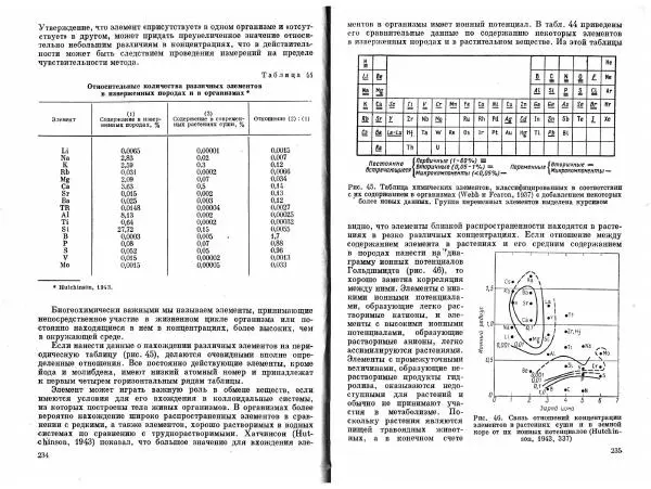Брайан Мейсон - Основы геохимии - Страница № 118