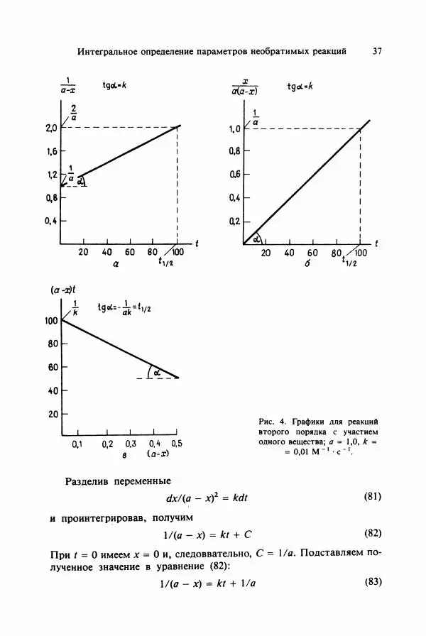 Тамаш Келети - Основы ферментативной кинетики - Страница № 37