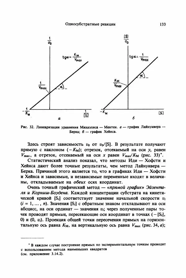 Тамаш Келети - Основы ферментативной кинетики - Страница № 133